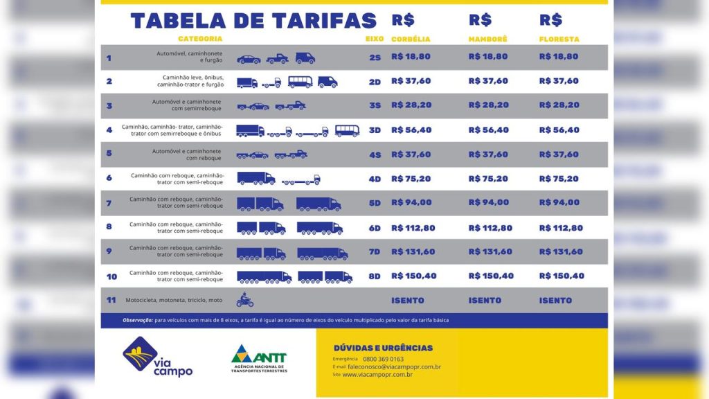 Atenção! Pedágio na BR-369 será reativado e valor da tarifa é fixado em R$ 18,80 Imagem referente a Atenção! Pedágio na BR-369 será reativado e valor da tarifa é fixado em R$ 18,80